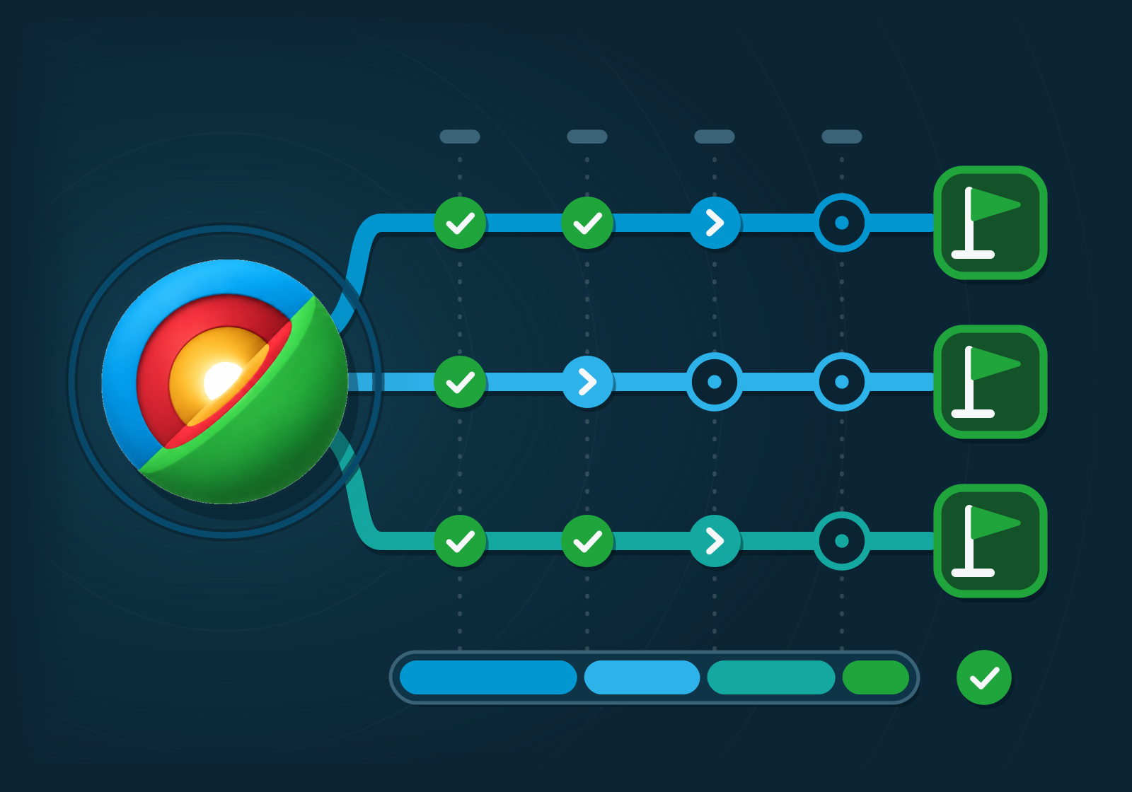 Technology roadmap and IT budget lining up with business goals, each initiative connected to the goal it supports
