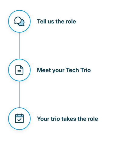Three steps: tell us the role, meet your Tech Trio, and your trio takes the role.