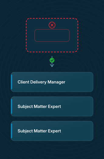 One open role filled by the InnerCore Tech Trio: a Client Delivery Manager and two Subject Matter Experts.