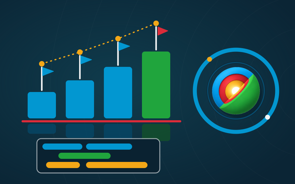 Rising project stages with milestone flags beside a technology roadmap board
