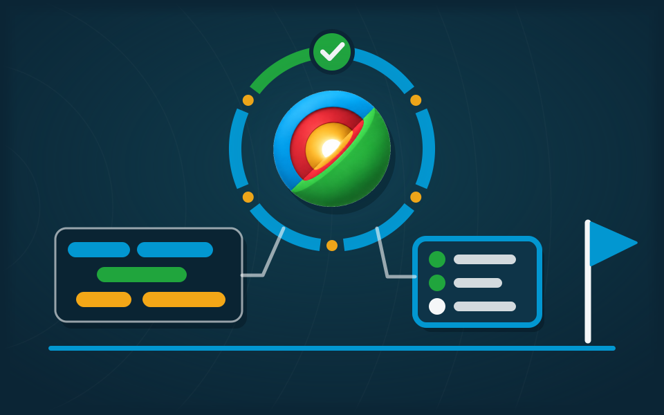 Project plan with milestones tracked around the InnerCore core