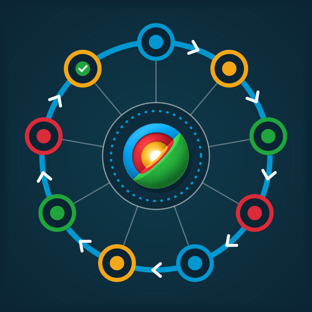 Nine project stages arranged in a ring around the InnerCore core, from scope to handoff