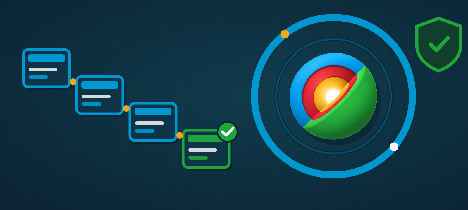 Separate track of project steps ending in a check, running beside the InnerCore core's whole, untouched service ring