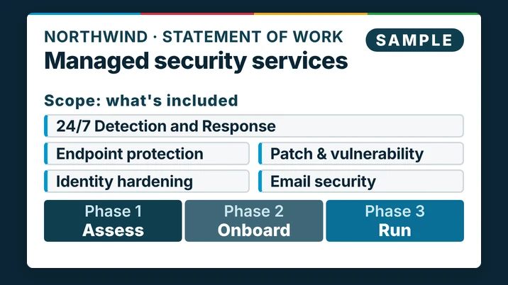 Sample statement of work for the fictional company Northwind Traders: the included security services and a three-phase plan: assess, onboard, run.