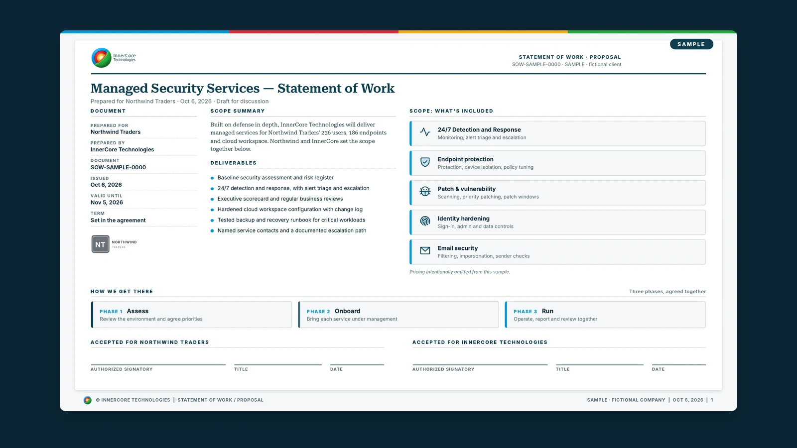 Sample statement of work for managed security services for the fictional company Northwind Traders: scope summary, deliverables, the included services (24/7 detection and response, endpoint protection, patch and vulnerability management, identity hardening and email security), a three-phase plan to assess, onboard and run, and signature lines.